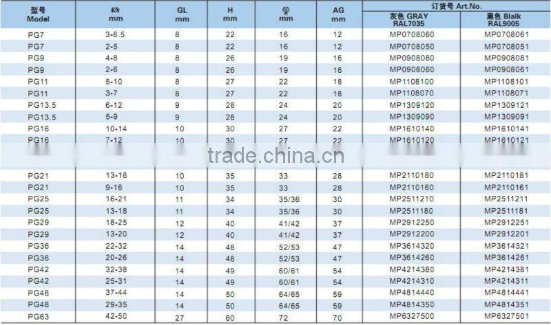 2013 New waterproof electric brass cable gland with rubber seal