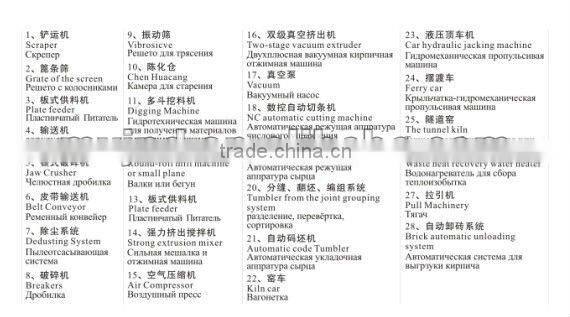 Energy Saving Vacuum Extruding Machine for Clay hollow brick MakingJKRL45/45-25