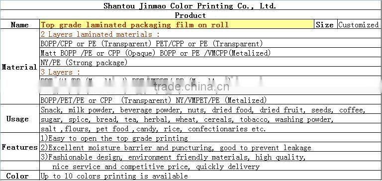 Top grade laminated packaging film on roll