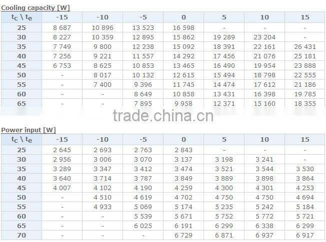 Danfoss Maneurop Air Conditioning Compressor MLM066