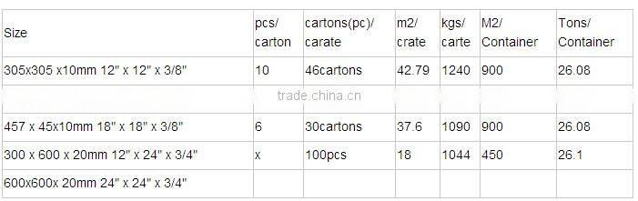 Alibaba china Cheapest snow grey granite
