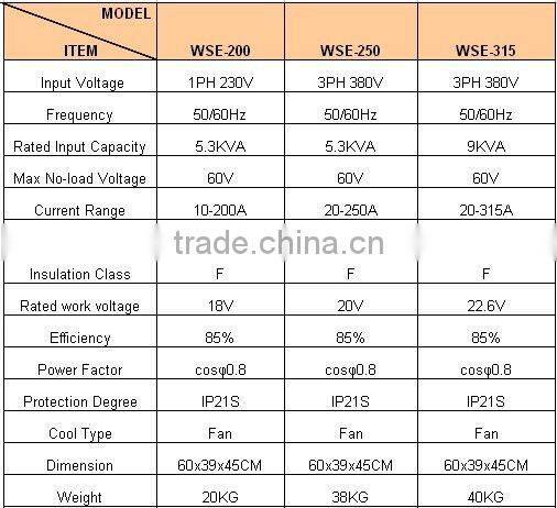 Inverter Welding machine(WSE-200/250/315)