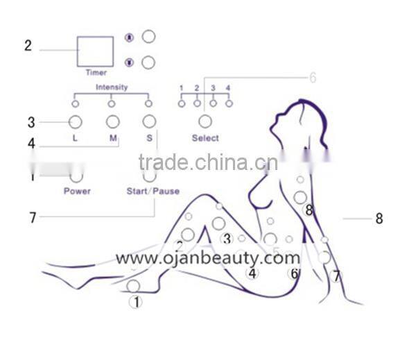 popular in Spain portable ir pressure pressotherapy lymph drainage machine for sale