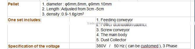 Biofuel pellet machine with CE