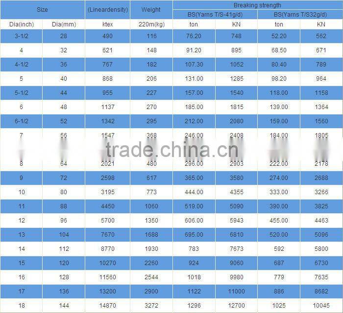 Winch synthetic rope w/ thimble black sleeve