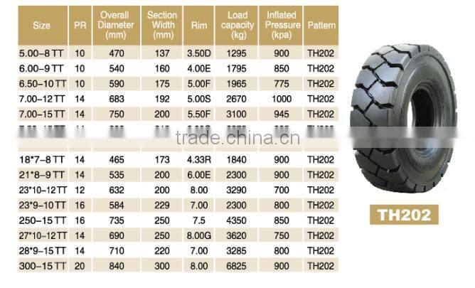 CHina tyre manufacturer forklift tyre TH202 250-15 industrial tyre