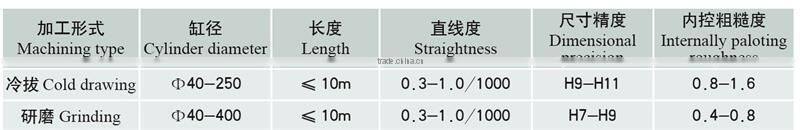 cold drawn precision seamless steel pipe