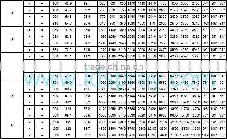 Solid cone spray stream nozzle