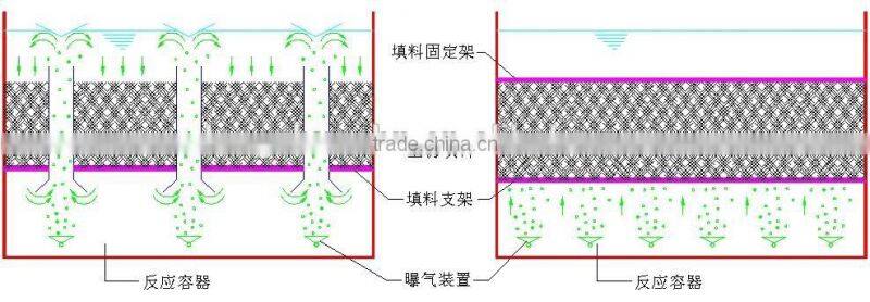 K1&K2 bio media/plastic bio carrier/filter media