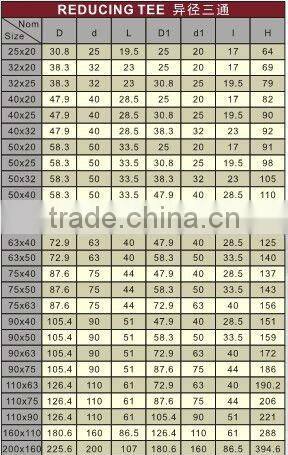 UPVC Reducing Tee / PVC Tees /UPVC Tees DIN PN16