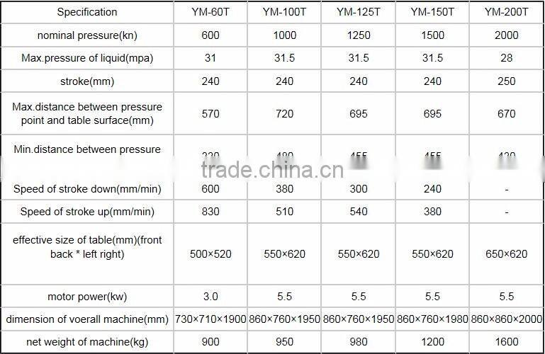 Multi function Hydraulic press iron powder tablet press machine YM-60T