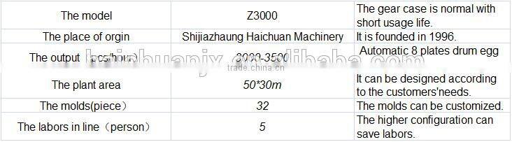 china 3000 pcs /hour Haichuan packaging machine for cardboard boxes