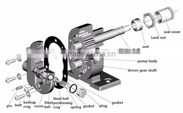high temperature electric gear oil pump for sale
