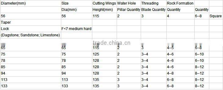 IADC M223 API Great PDC Oil Bit