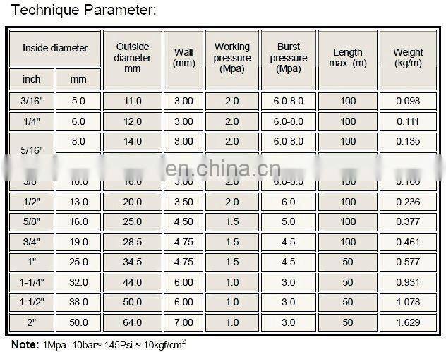 Green PVC Garden Hose Fibre Reinforced