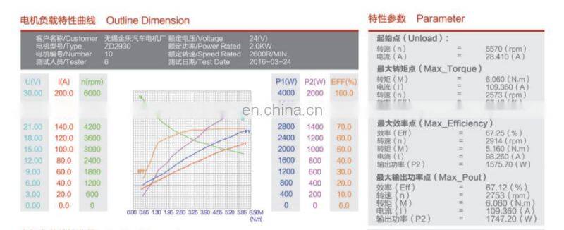24v hydraulic dc motor 2000w:ZD2930