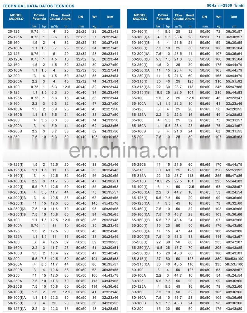 ISG ISW single stage vertical horizontal inline pump