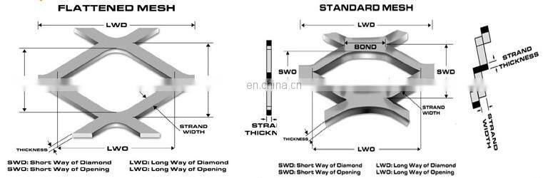 Decorative Aluminum metal mesh