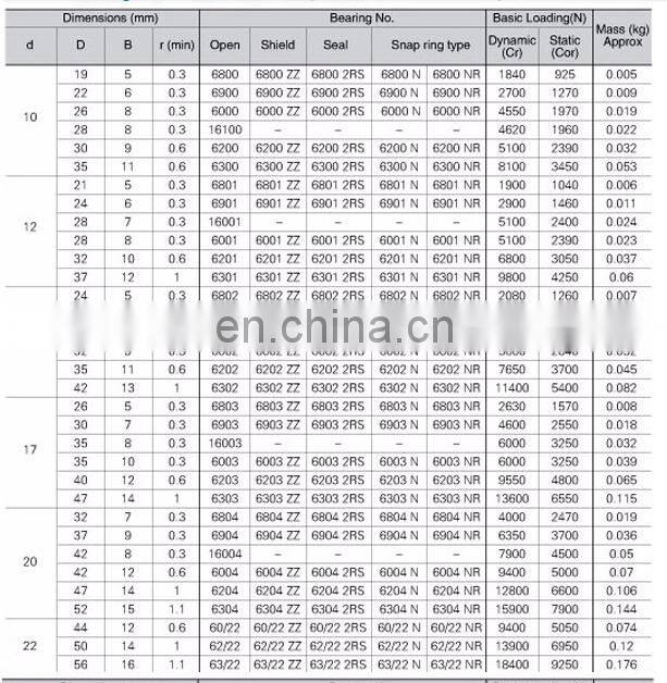 Egypt Hot-sale Open Type Deep Groove Ball Bearing 6010 2RS Bearing