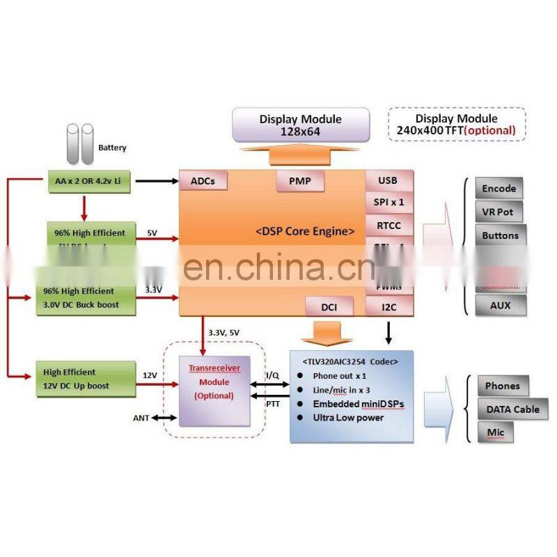 Upgraded Version BPSK31/63 RTTY QPSK DIGI PSK Modem Digital DIGI Modem for YAESU FT-817 857 897