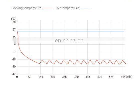 -25C medical deep refrigerator fridge freezer