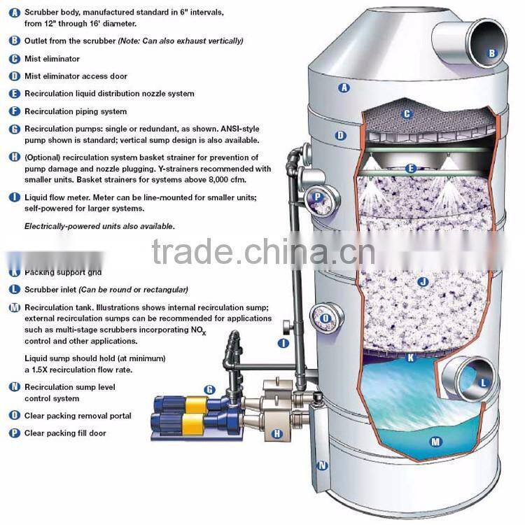 China Indusrial Manufacturing Purification Equipment Air Cleaning Machine Atmospheric Scrubbers