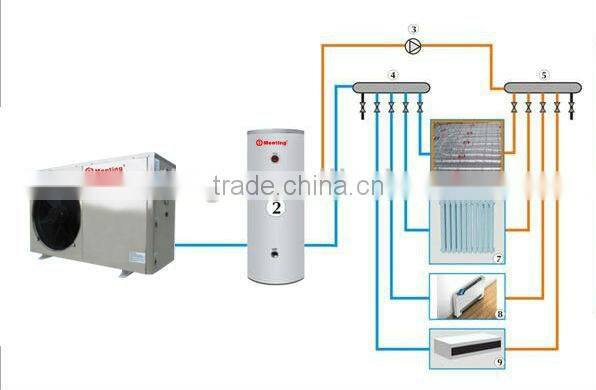 Air source heat pump, pump air conditioner with CE, ISO
