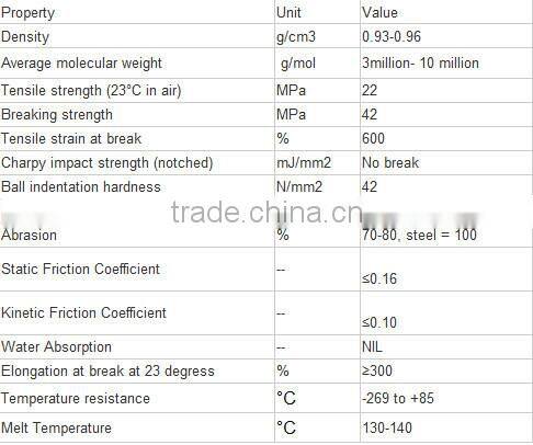 reliable quality customized synthetic ice rink hdpe plastic skating rink wholesaler