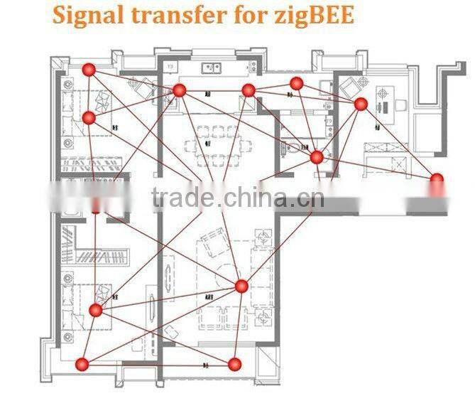 Professional TAIYITO smart home automation system zigbee smart home plc smartphone tablet control Zigbee home automation system