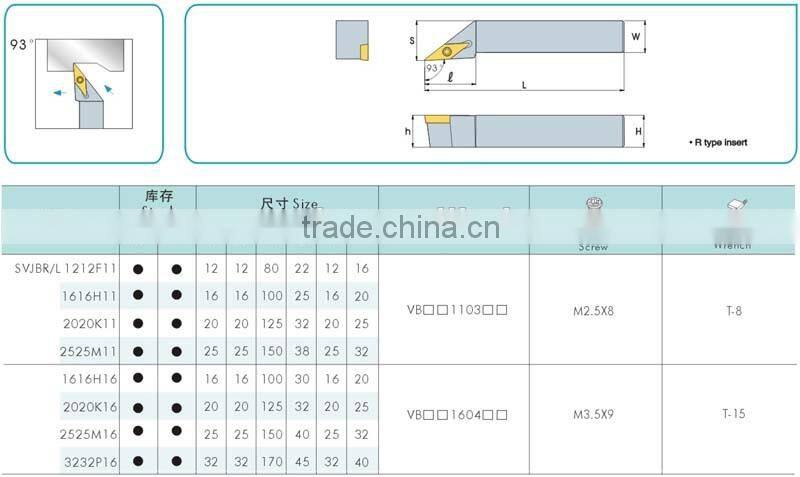 SVJBR/L External Turning Tool Holder