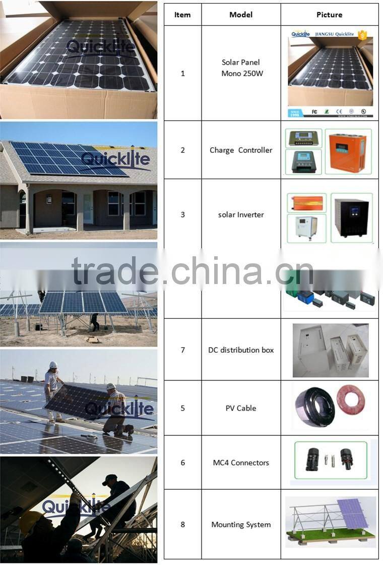 solar house solar system with wind turbine generator