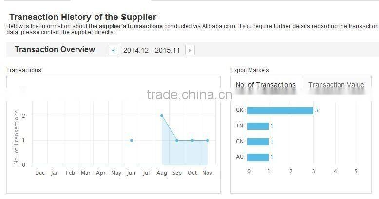 Pos fast hand barcode scanner