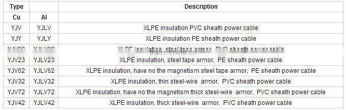 PVC sheathed XLPE insulated power cable