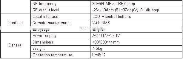 Digital Headend DVB-C/T/ATSC/ISDB-T RF Modulator