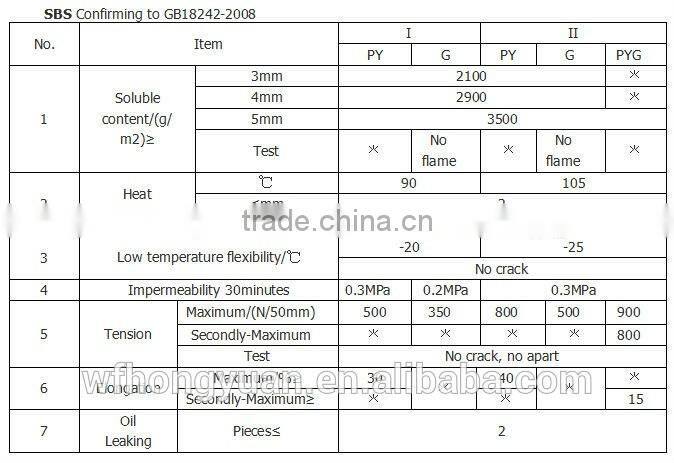 China manufacturer Torched SBS Modified Elastomeric Waterproofing Bitumen Membrane