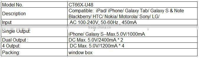 USB power chargers with UK standard plug usb charger 220v