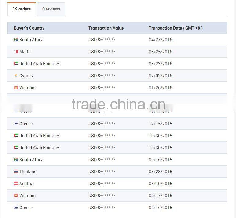 Good blender powered by a 300w high speed copper motor