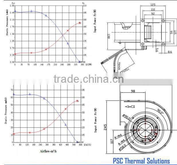 PSC High Performance EC Single Inlet Blower 254*218*138mm with CE & UL for Save More Energy
