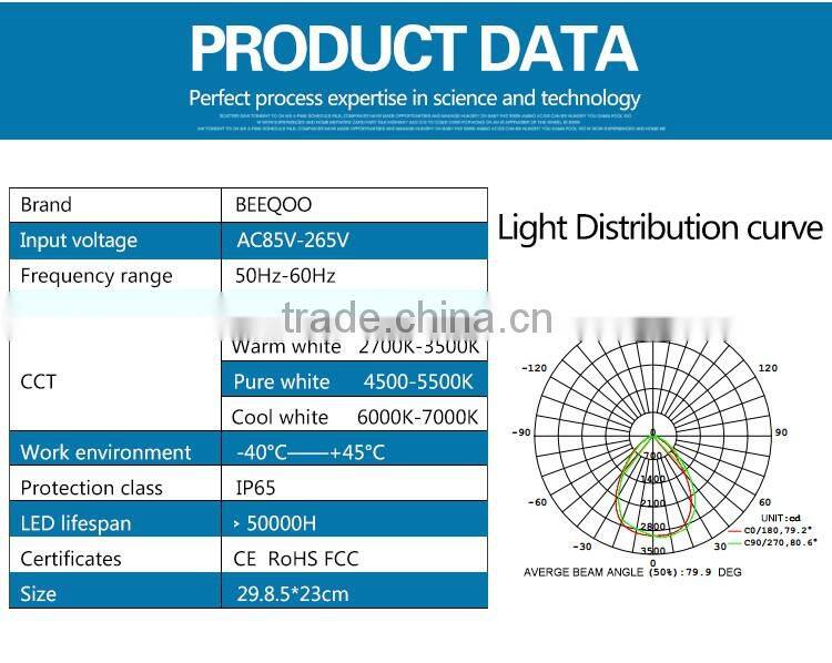 50w led flood light & 10-200w led lighting with CE and Rohs FCC certification