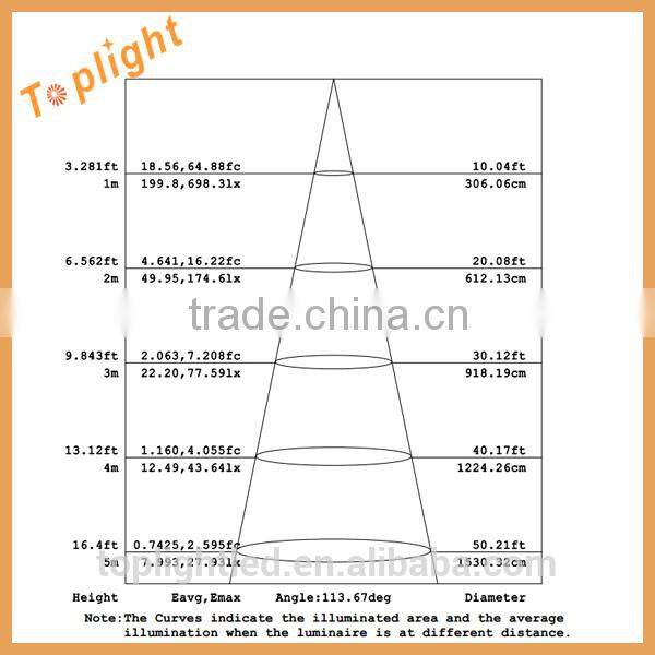 11W G10q Base LED Circular Tubes Circline LED Bulbs Circle LED Lamp