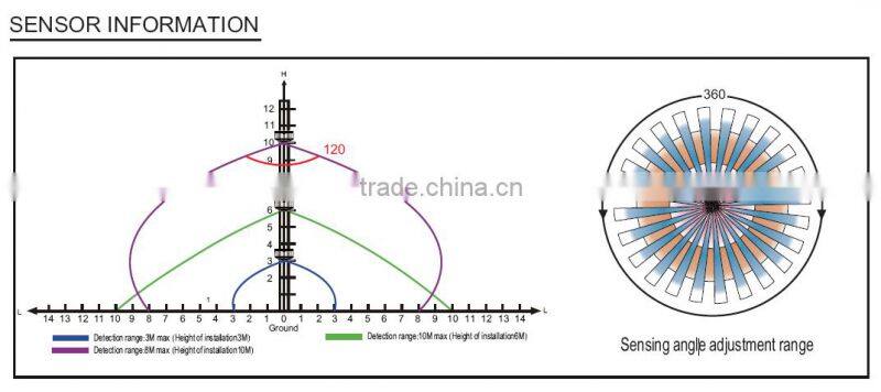 SK808 Manufacturer 85-265V /AC led pir sensor with remote control,360 pir sensor