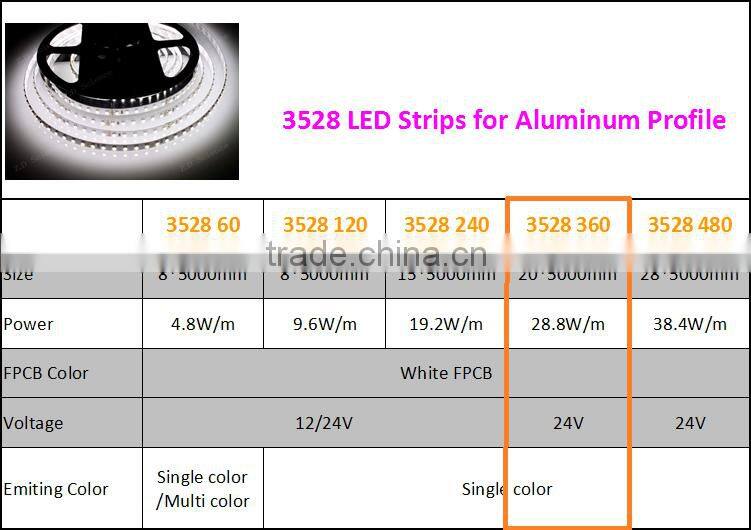 Length Customized Aluminum Extrusion Profile For LED Light Strip Bar