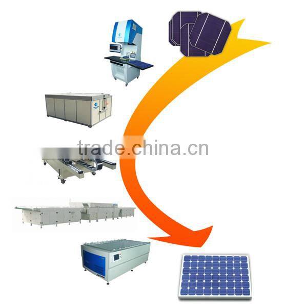 Keyland Solar Panel Xenon Lamp Sun Simulotor GTM-AAA/ABB