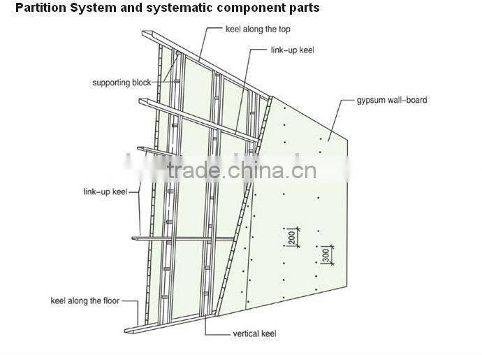 Furring channel hanger clips
