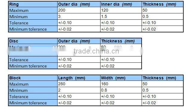 N38SH DE MEDIDAS 50MMX25MMX10MM Neodymium Magnet