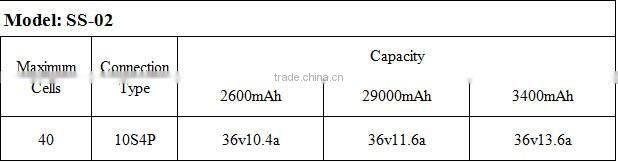 36v 10ah electric bike li ion samsung battery for electric bike
