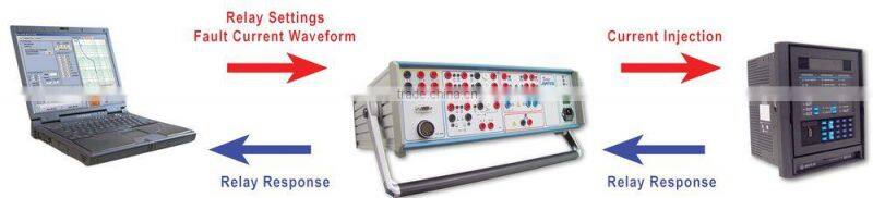 Relay Protection Microcomputer Test kits from China