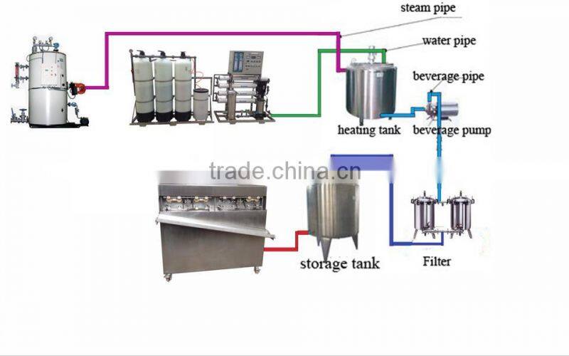 liquid packaging plastic bag