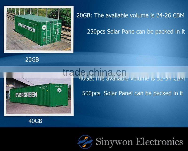 60W Monocrystal Solar Panel with TUV/CE/IEC