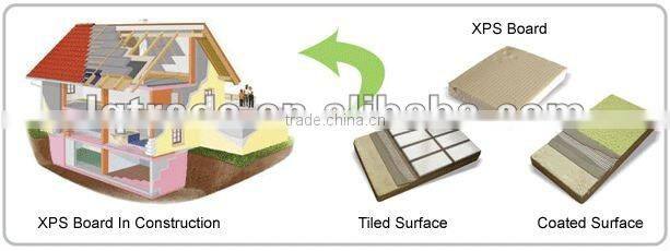 50mm Thermal insulation xps polystyreneboard